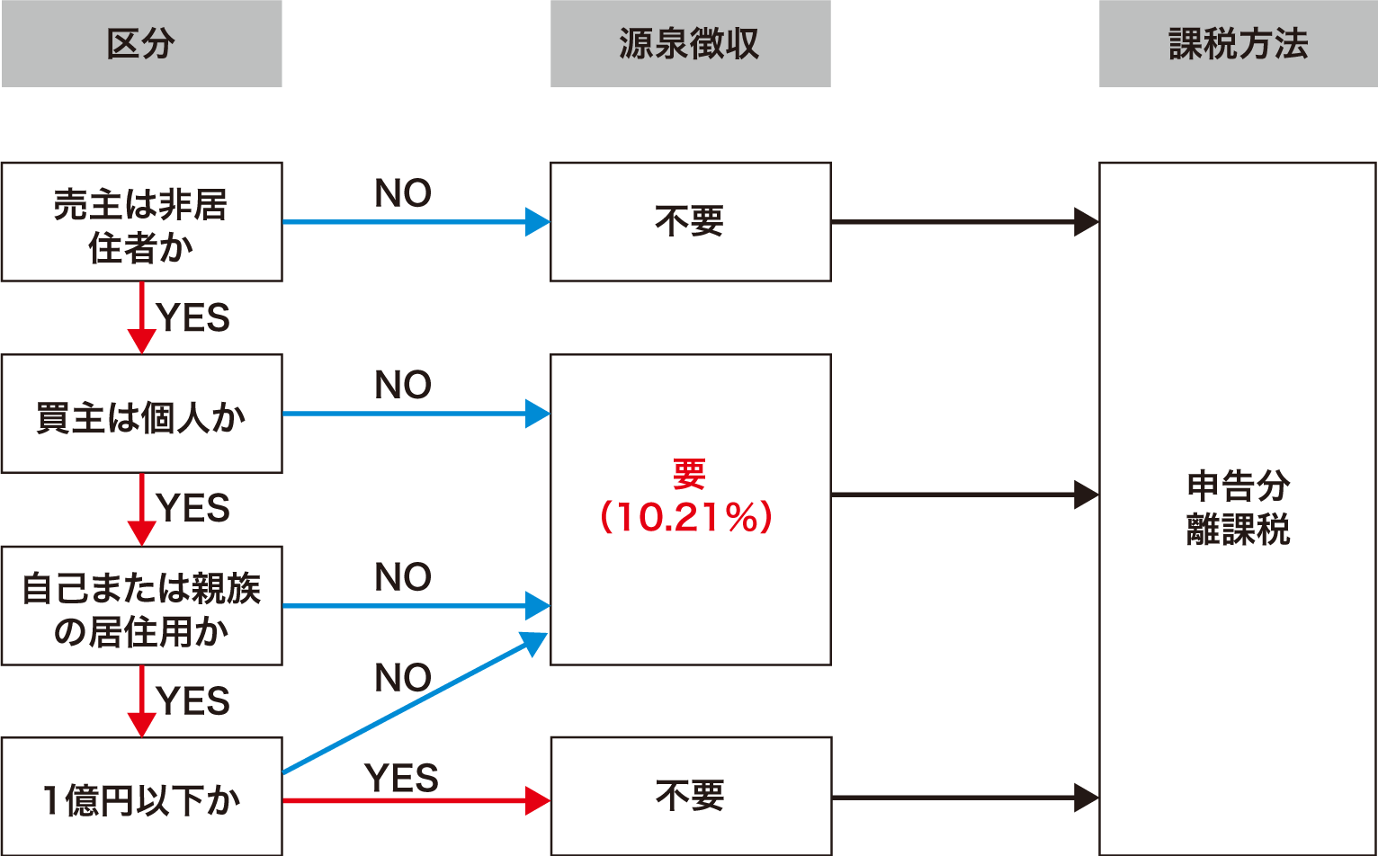源泉徴収税(非居住者の不動産売却等) - オリオン税理士法人